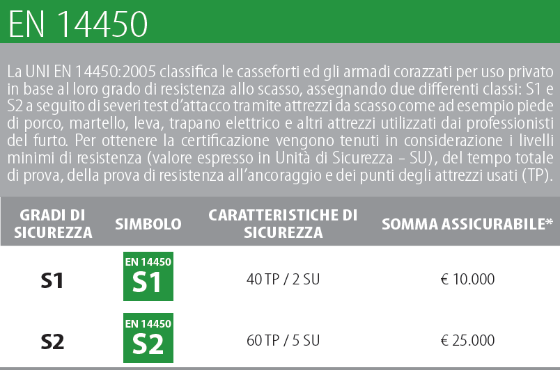 EN 14450
